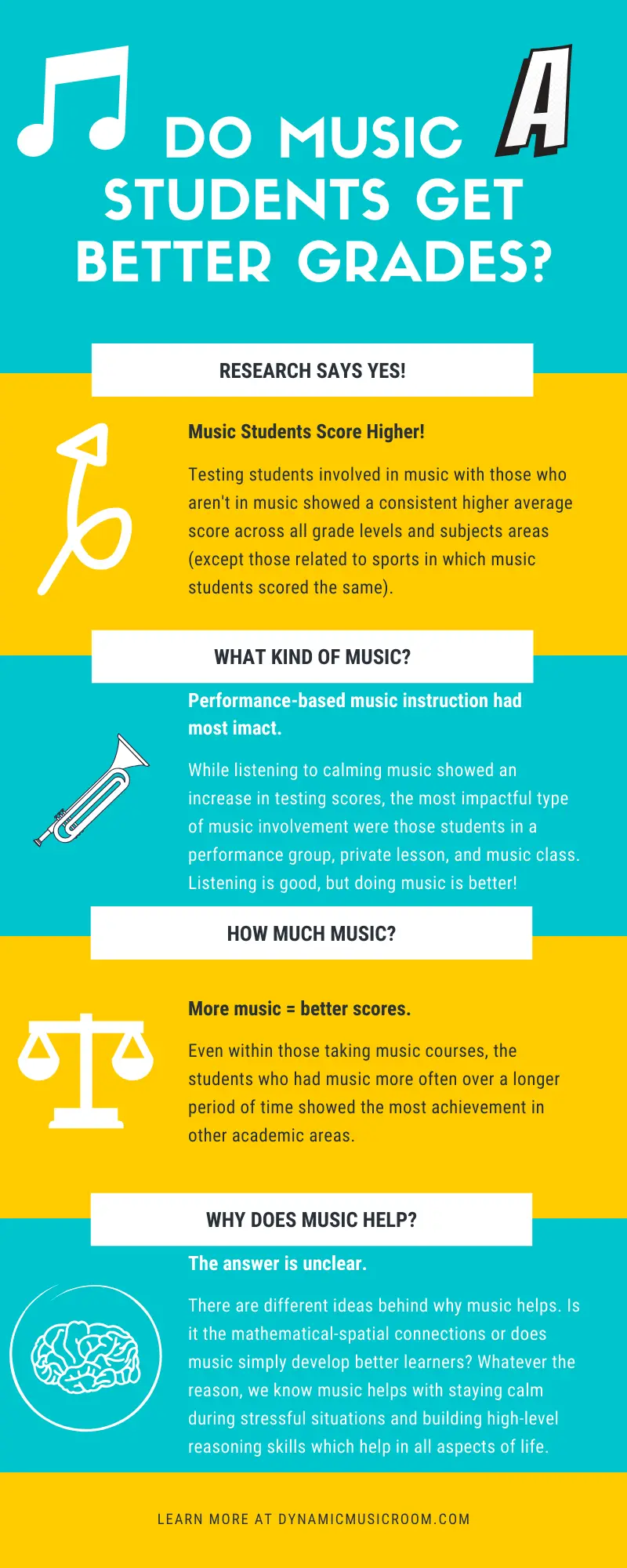 Do Music Students Get Better Grades