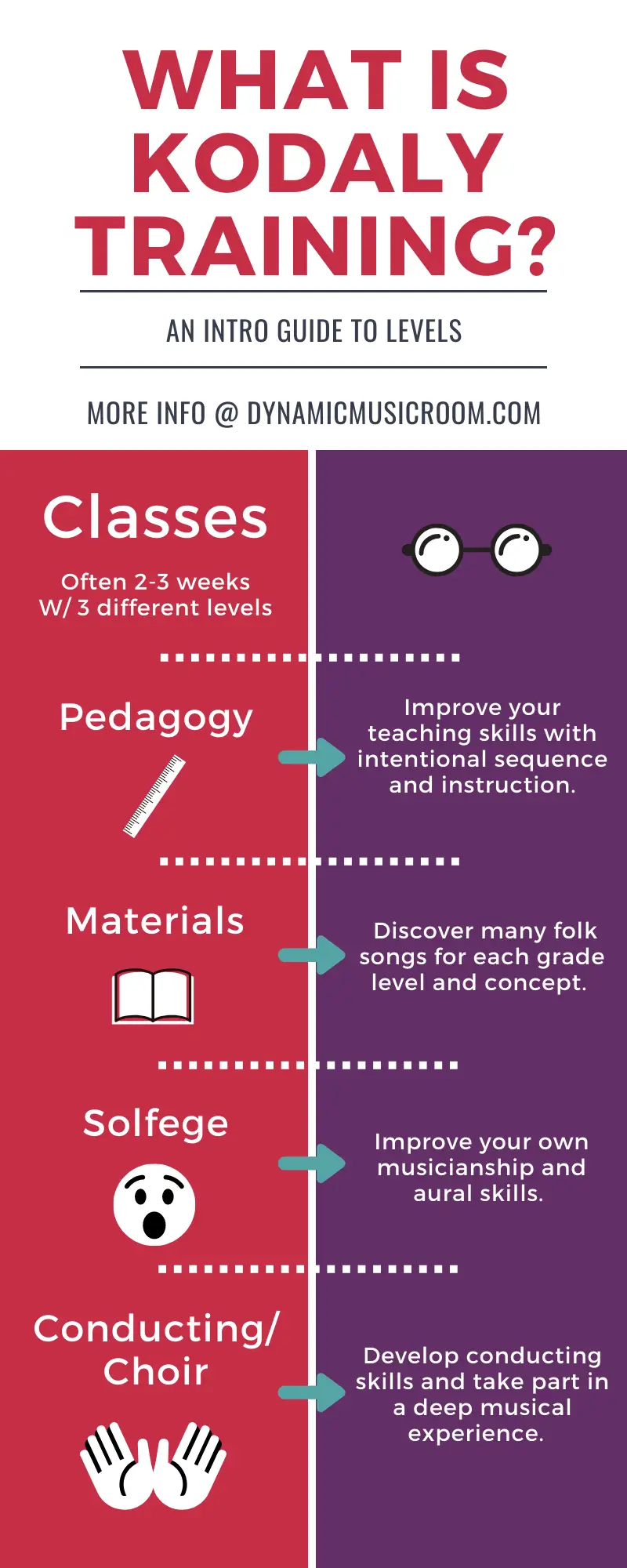 image what is kodaly training infographic 
