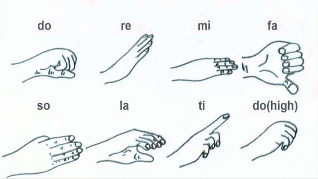 Learn the Solfege Hand-Signs - Music Together of Montclair