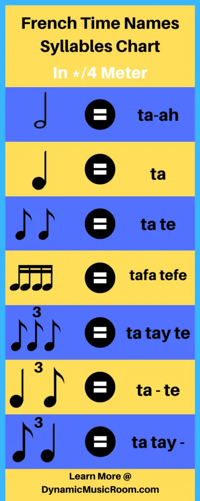 image french time names syllables chart