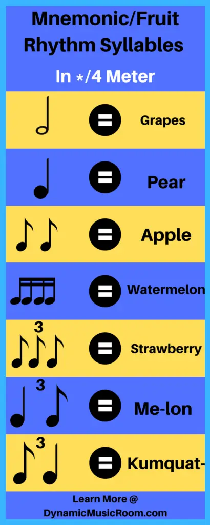 image fruit rhythm syllables