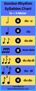 image gordon rhythm syllabes chart
