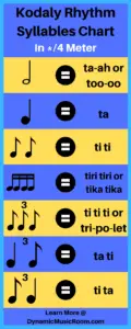 image kodaly rhythm syllables chart