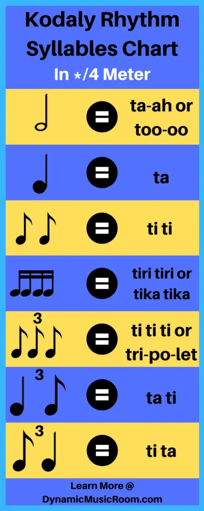 image kodaly rhythm syllables