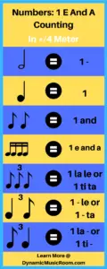 image numbers: 1 e and a counting