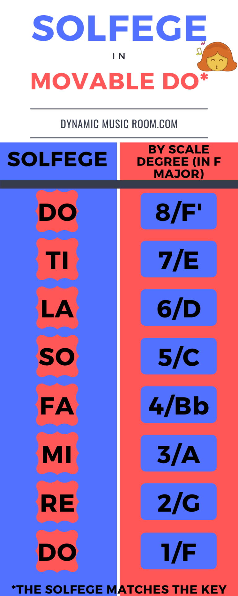 ABC Vs Do Re Mi: What’s The Difference? – Dynamic Music Room