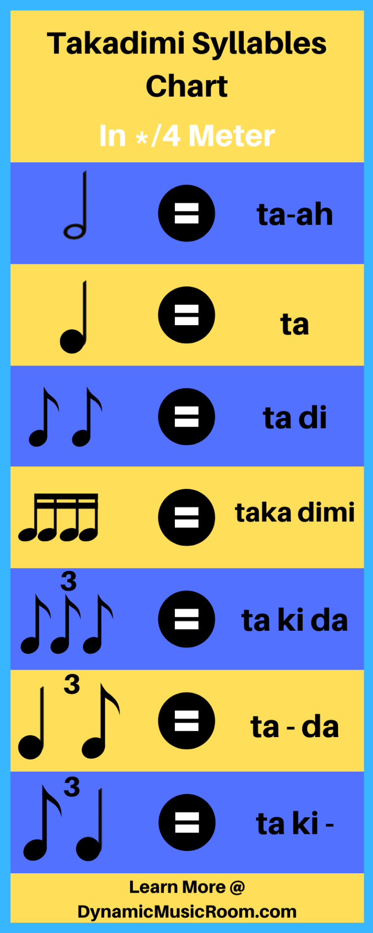 Takadimi Games 8 Fun Activities To Help Learn Rhythm Dynamic Music Room