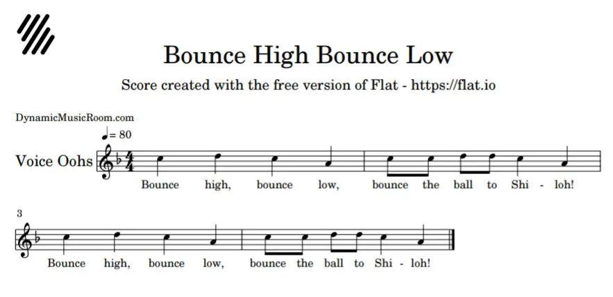 image bounce high bounce low notation