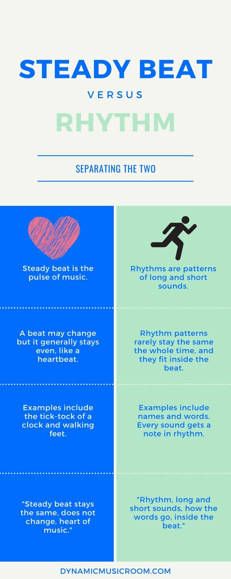 What Is The Difference Between Rhythm And Beat