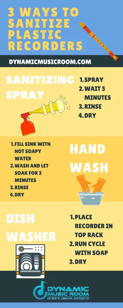 image 3 ways to sanitize plastic recorders infographic