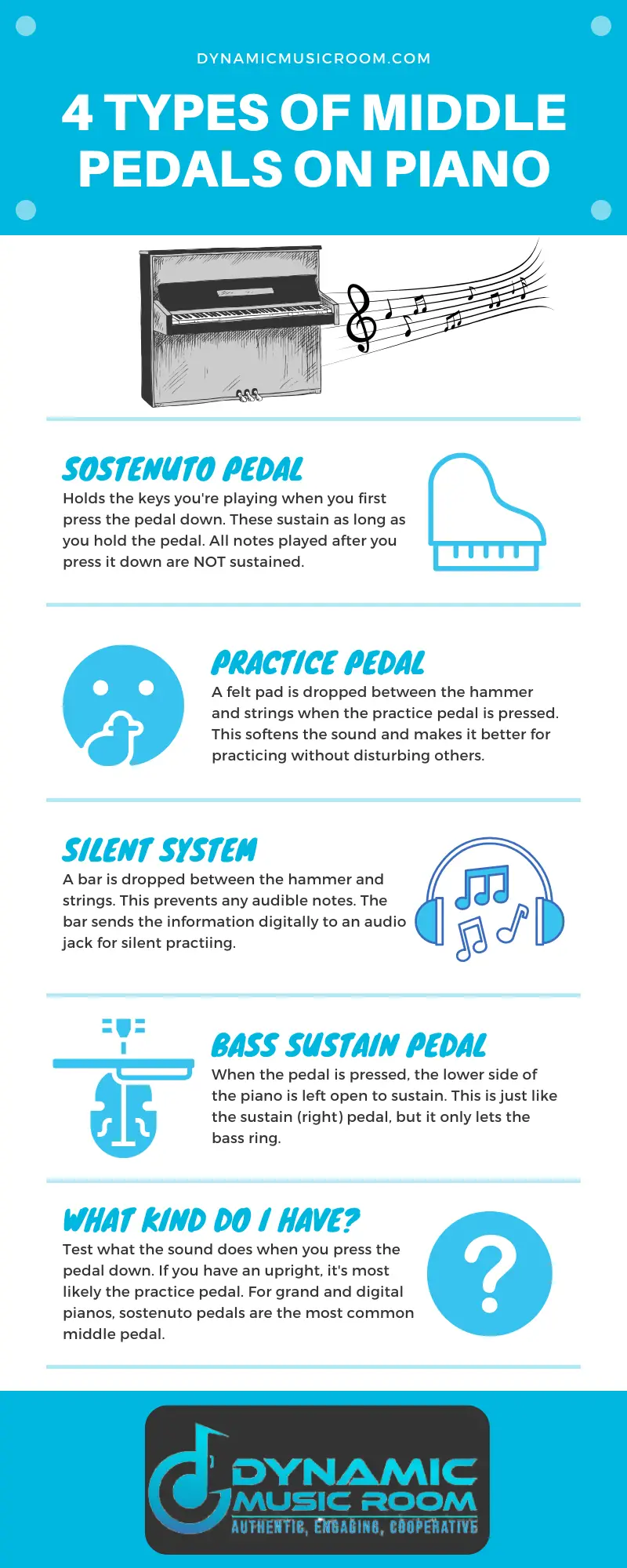 image 4 types of middle pedals on piano infographic