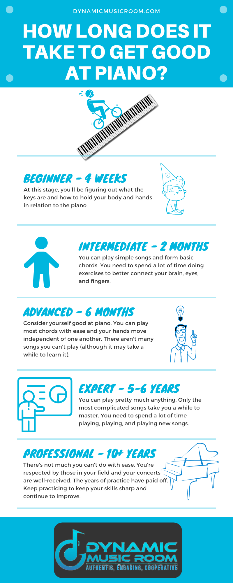 image how long does it take to get good at piano inforgraphic