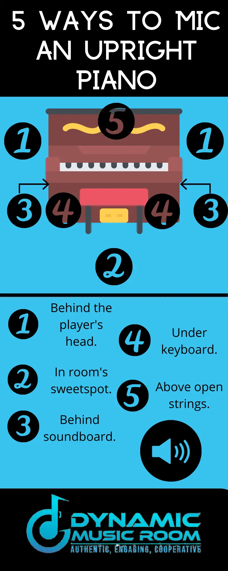 image 5 ways to mic an upright piano