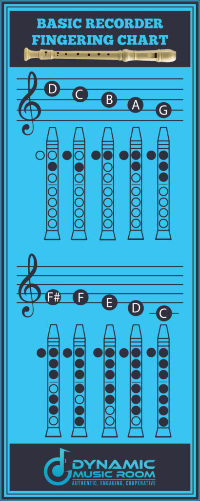 My Heart Will Go On Recorder Notes My Heart Will Go On Recorder Notes – Dynamic Music Room