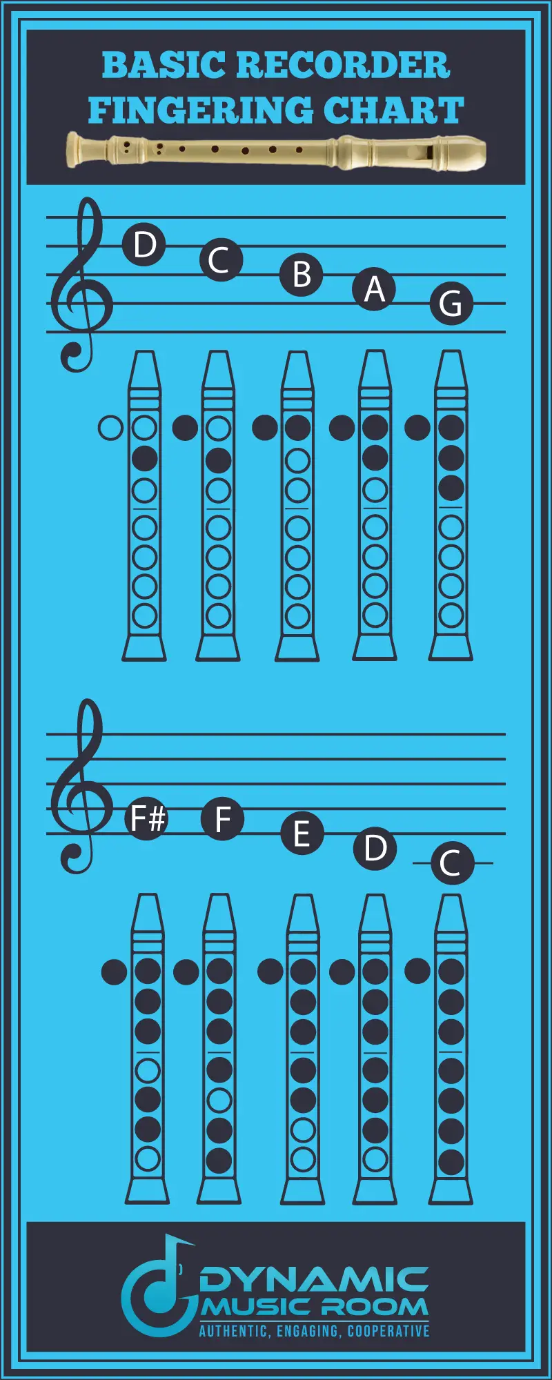 image basic recorder fingering chart