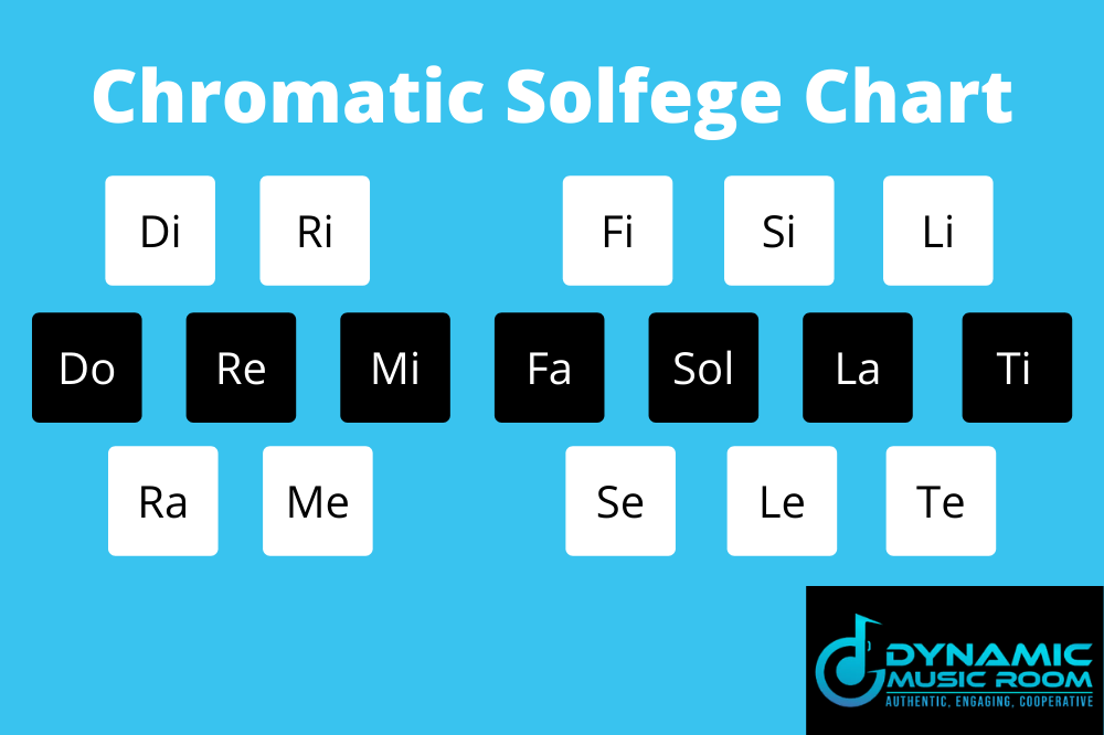 Solfege Practice - Chromatic Solfege Scale (Ascending) - Piano and