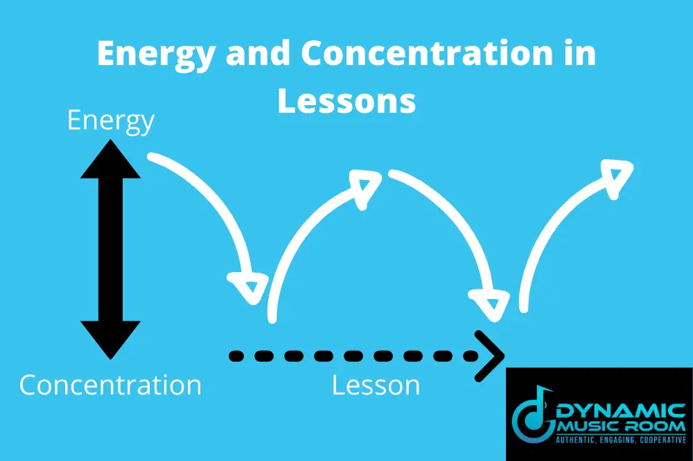 energy and concentration in lessons elementary general music