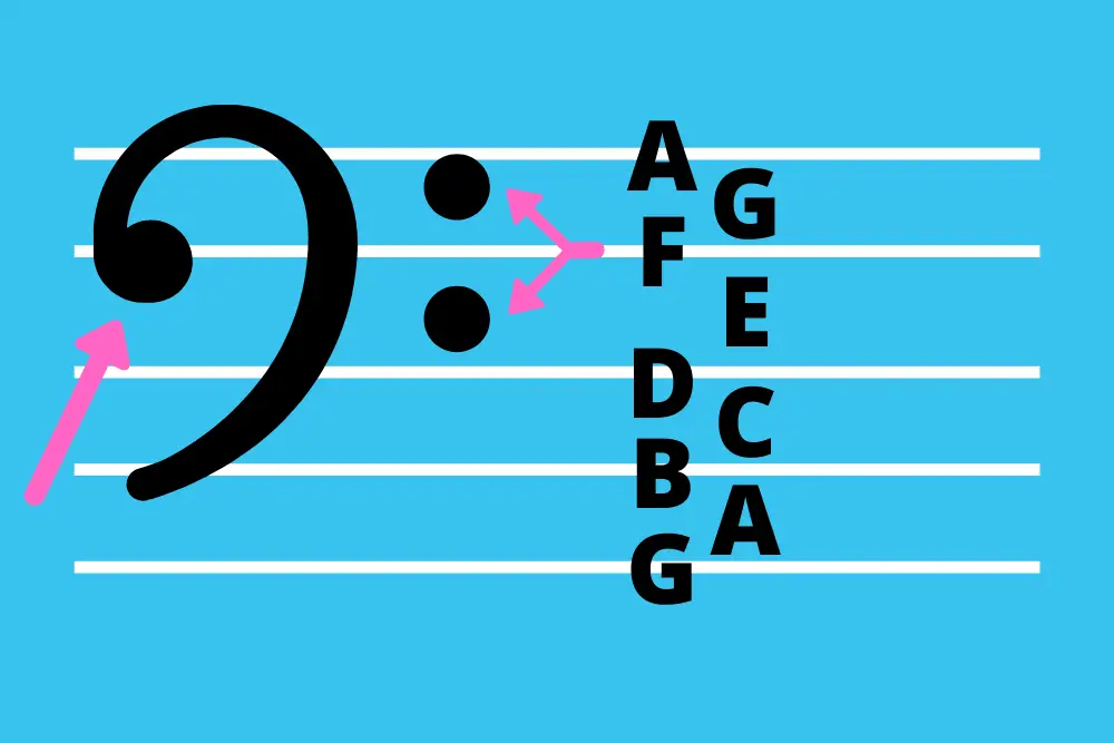 solfege bass clef graphic
