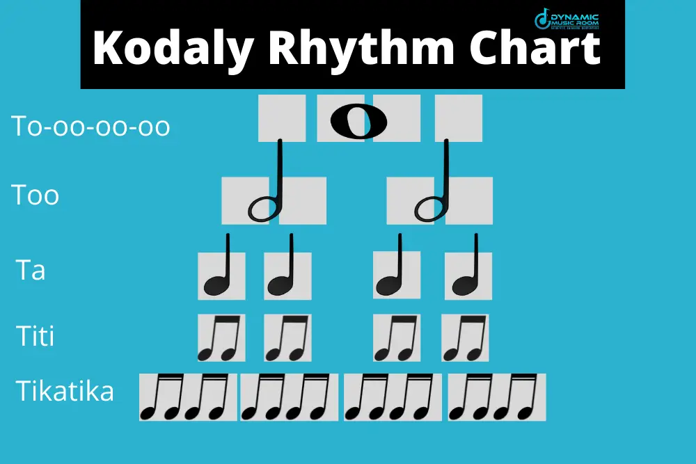 kodaly rhythm chart