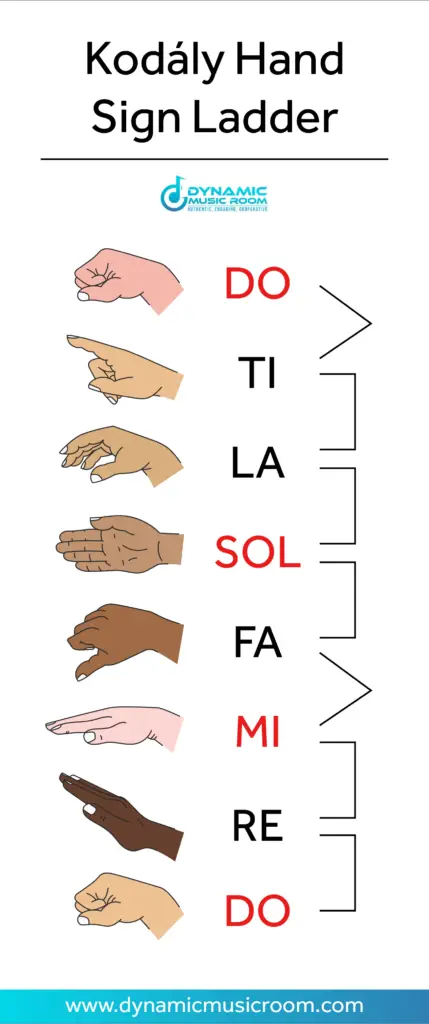 kodaly hand signs chart