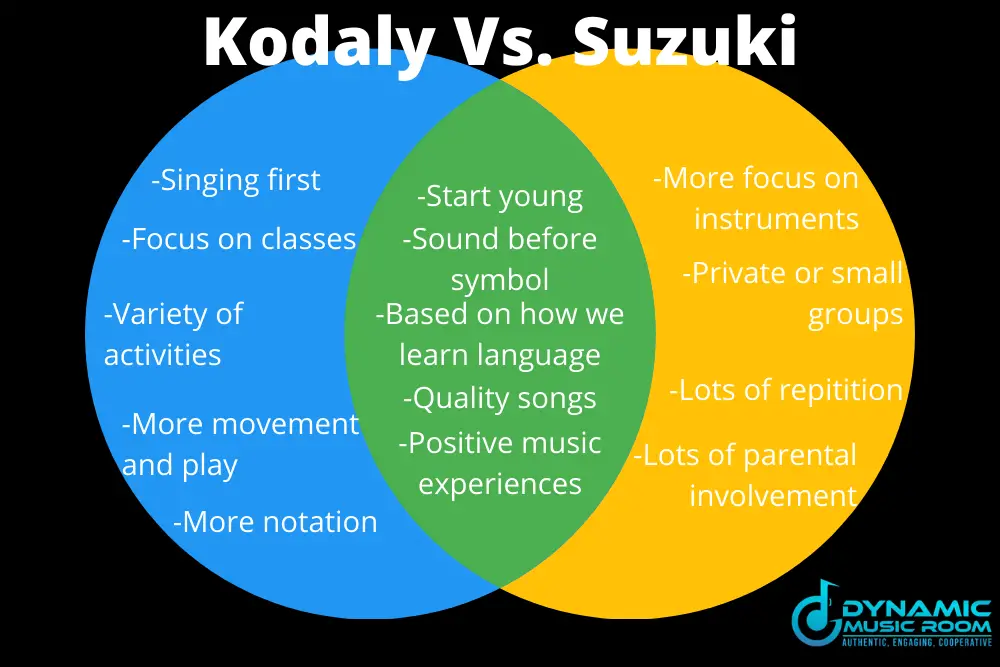 kodaly vs suzuki chart