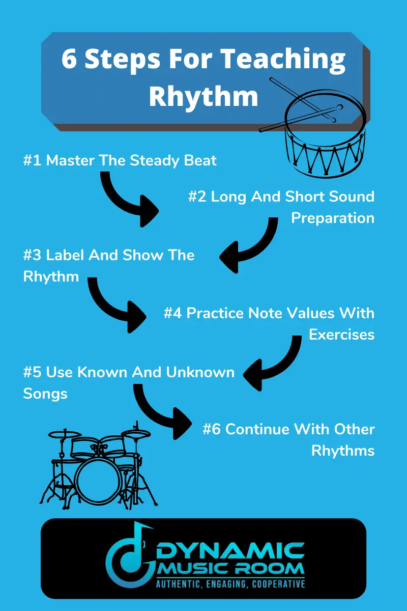 teaching rhythm infographic