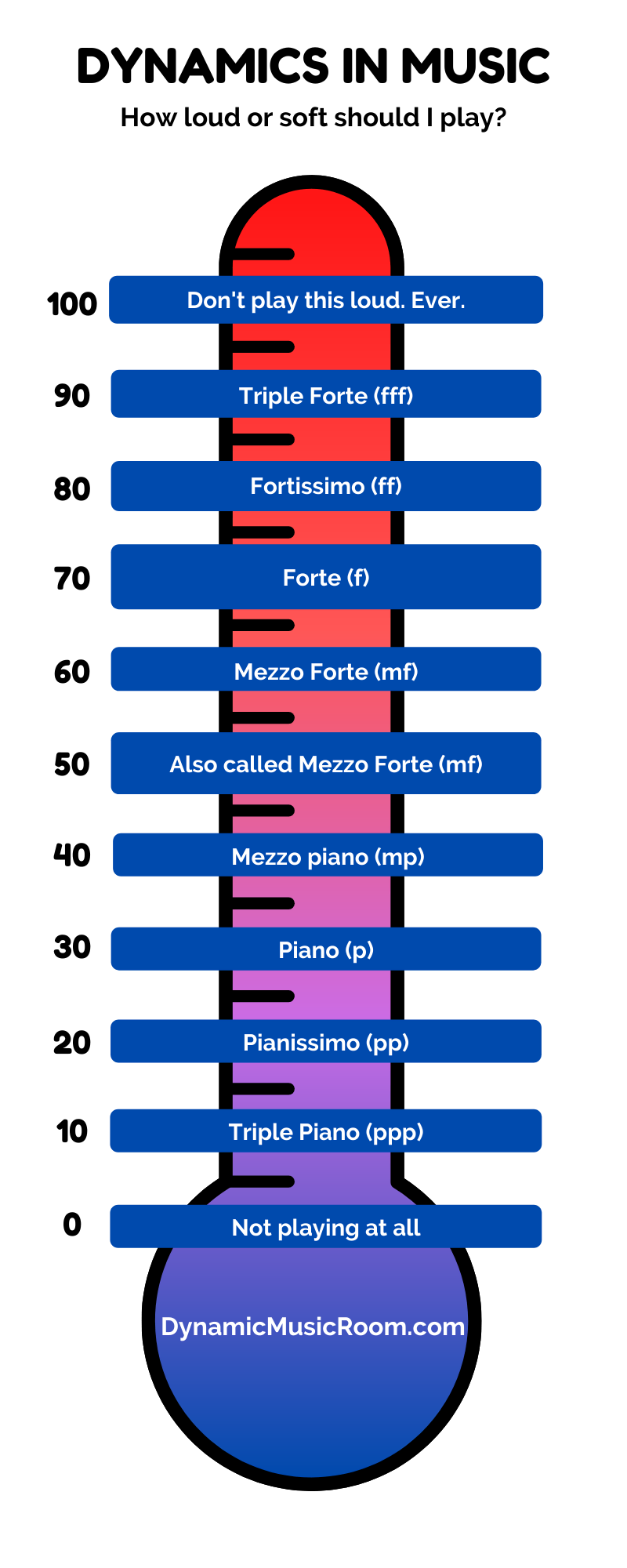 Dynamics In Music infographic