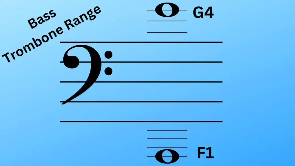 what is the range of bass trombone