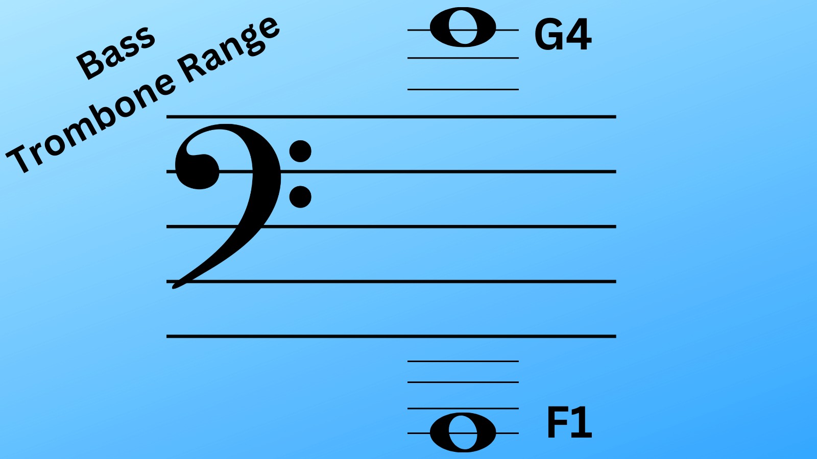 Bass Trombone Range: Questions, Techniques, And Music – Dynamic Music Room